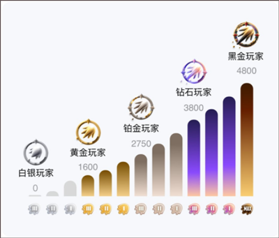 本周桃花运最旺的星座